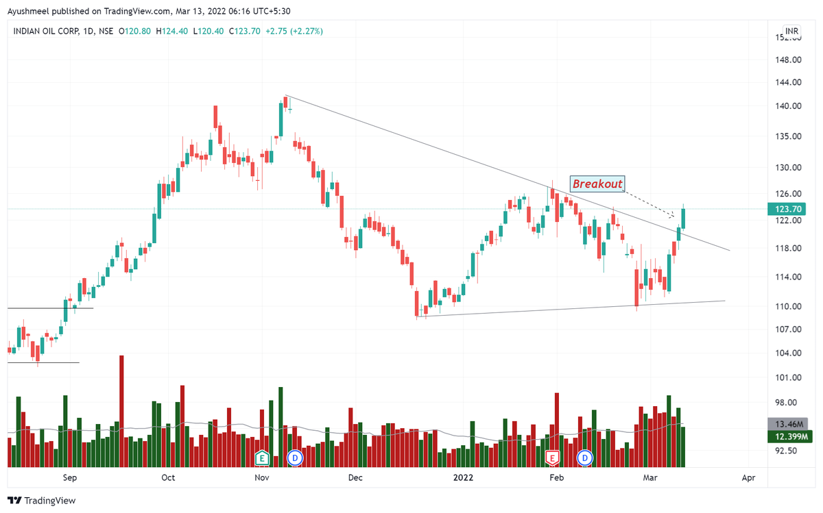 ayu_meel's tweet photo. Good move expected in these stocks
#Indiacem
#Maithanali
#Laruslab
#IOC
Clean Charts, Looking Strong
@Puretechnicals9
#stockmarket #StocksToBuy #stocks #StockMarketindia #swingstocks https://t.co/mcupy2N3YW