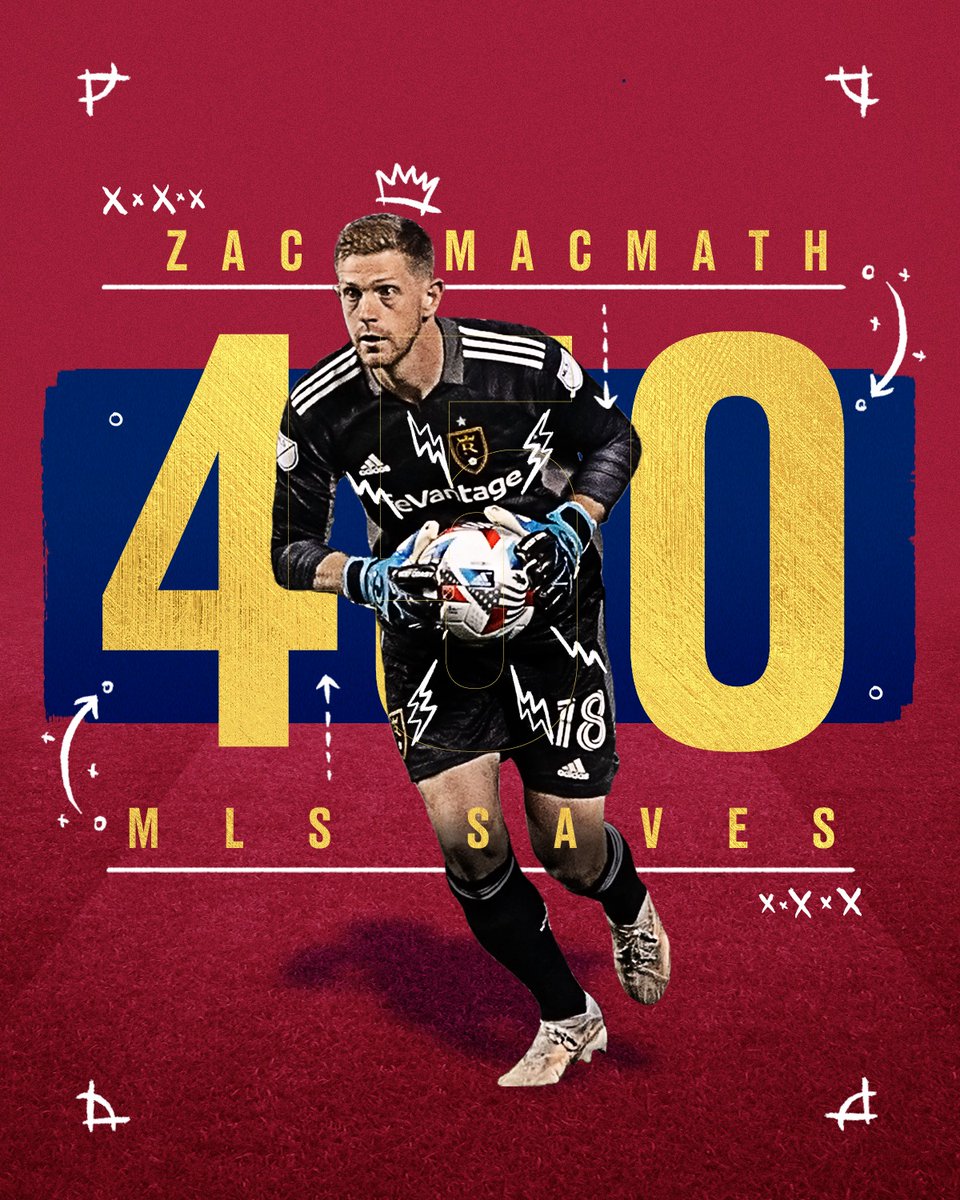 Real Salt Lake on Twitter: "ZACHARY MICHAEL MACMATH HAS SAVED 4️⃣5️⃣0️⃣  SOCCER BALLS https://t.co/YWaUaTeS6j" / Twitter