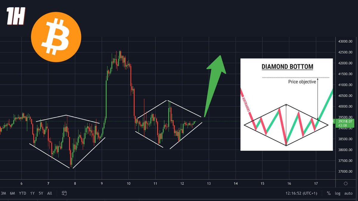 aerocrypto_'s tweet photo. Monday reversal $BTC https://t.co/hPLaNuNQyD