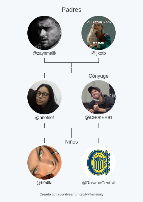 nnotsof's tweet image. Mi Familia de Twitter:
Padres: @zaynmalik @ljxotb
Cónyuge: @iCH0KER91
Niños: @b94lla @RosarioCentral

via myfunaround.me/twitterfamily?…

⠀