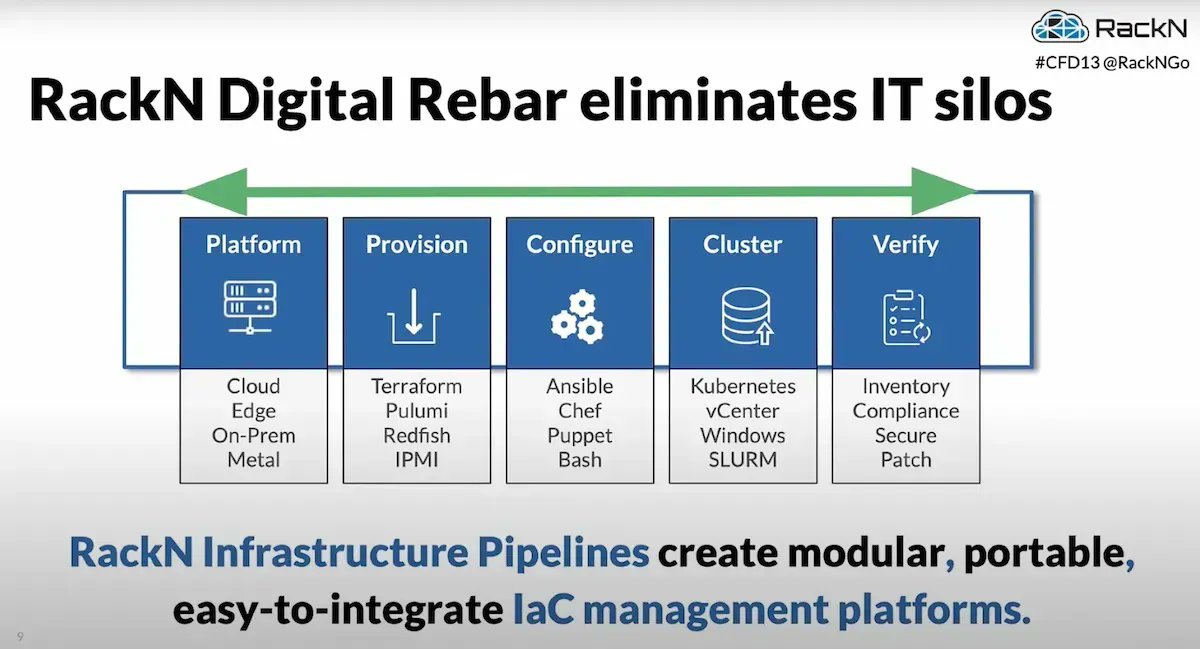 TechstrongIT's tweet photo. ICYMI: In this Cloud Field Day article, Sulagna Saha deep dives into @RackNGo's Digital Rebar and what distinguishes it from other IaC manages solutions. #CFD13 #DigitalRebar https://t.co/yWsb0gEwGH https://t.co/Zgp8iTOJ0m