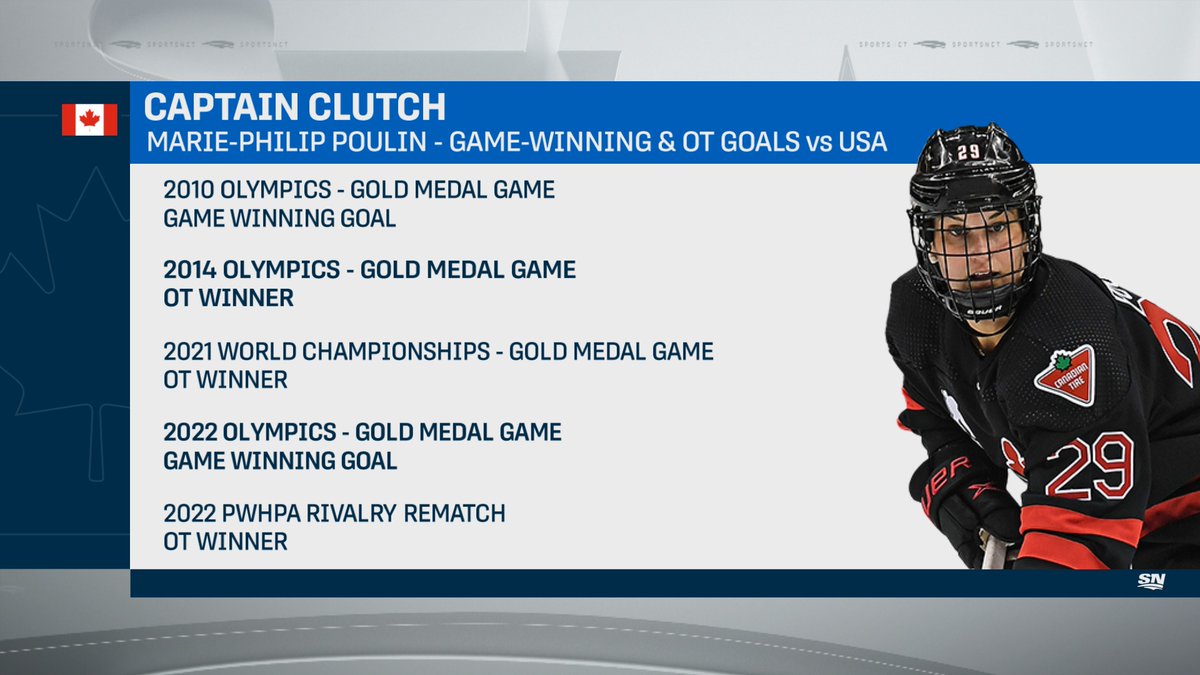 Sportsnet Stats tweet media