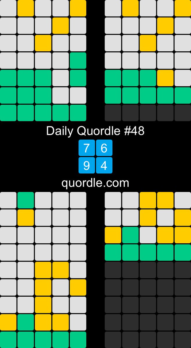 TheMerryMar's tweet photo. Daily Quordle #48
7️⃣6️⃣
9️⃣4️⃣
https://t.co/O9E6EpWF1H https://t.co/FaS0o0qaUA