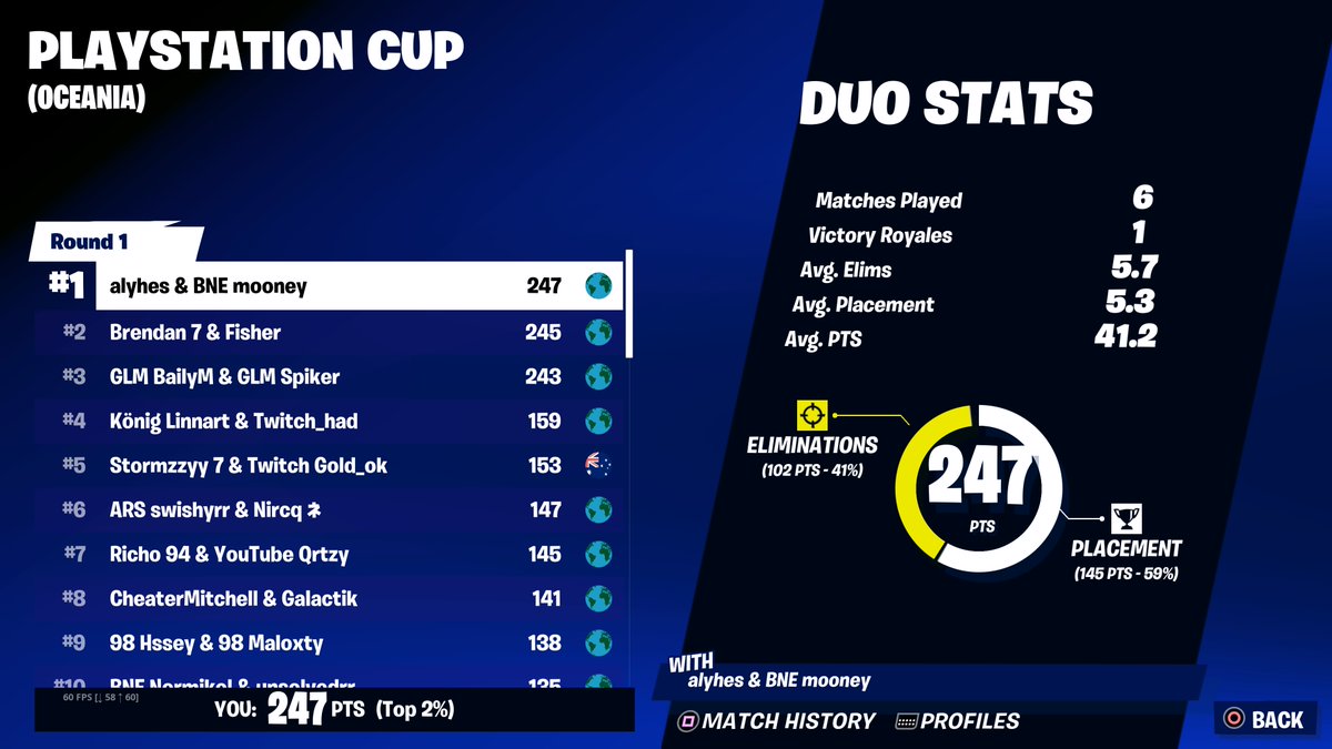 1st PS cup ($500)