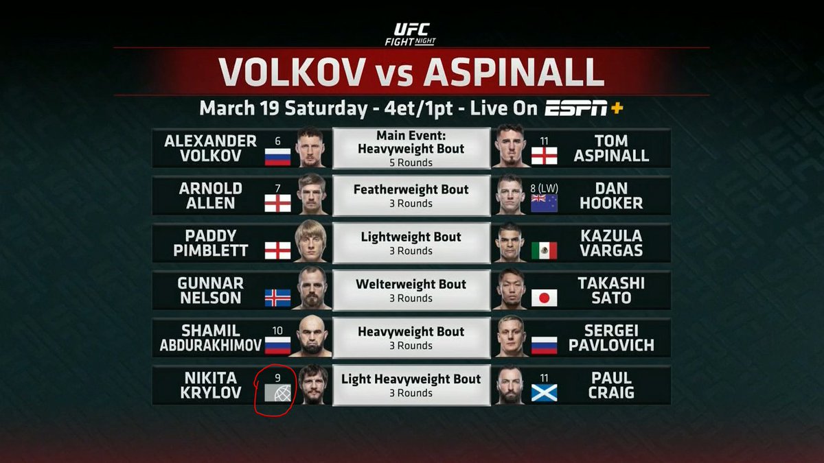 chisportzguy's tweet photo. Nikita Krylov has represented Ukraine for all 14 of his UFC fights. The UFC sure picked an interesting time to stop letting him do that. https://t.co/PNqWs7l0xw