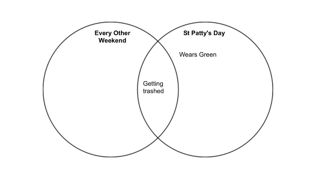 ADellsite's tweet photo. In case you're confused about St Patty's day https://t.co/XSzQlbJtWk