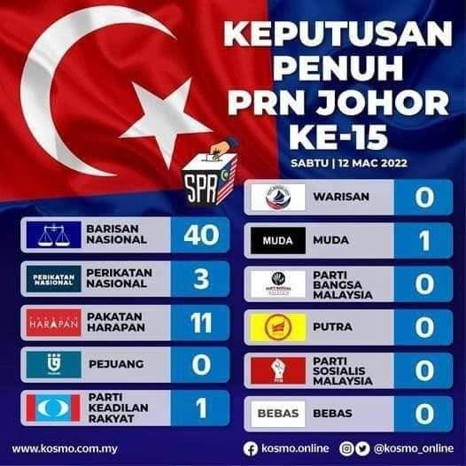 AzmiMs5's tweet photo. https://t.co/KvzOX3mLeB