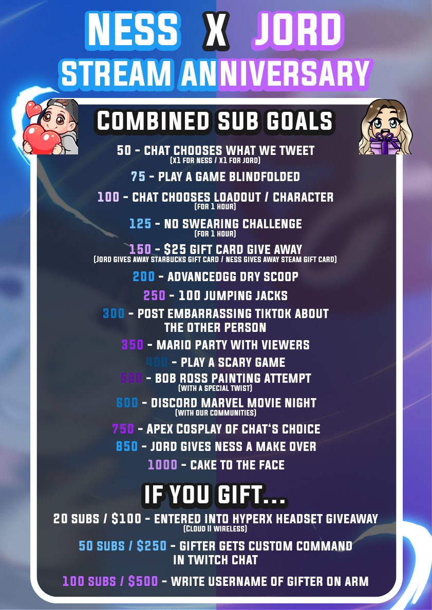 NessStreams's tweet photo. 24 HOUR STARTS NOW!

https://t.co/j9jucS2b4w
https://t.co/j9jucS2b4w
https://t.co/j9jucS2b4w https://t.co/03PsNiW97W