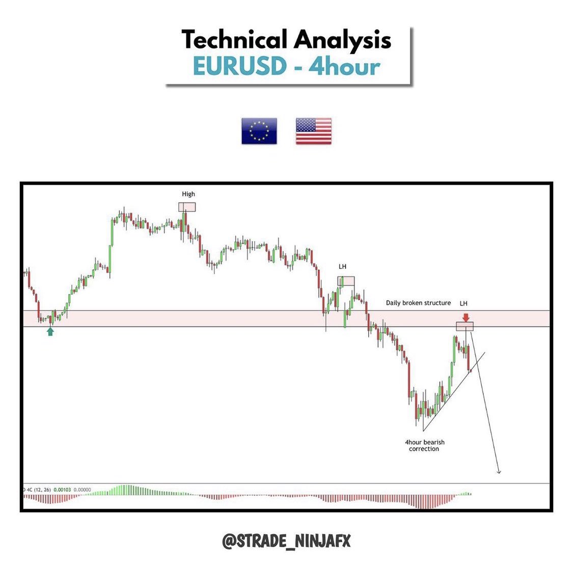 NinjaaStrade's tweet image. Making money