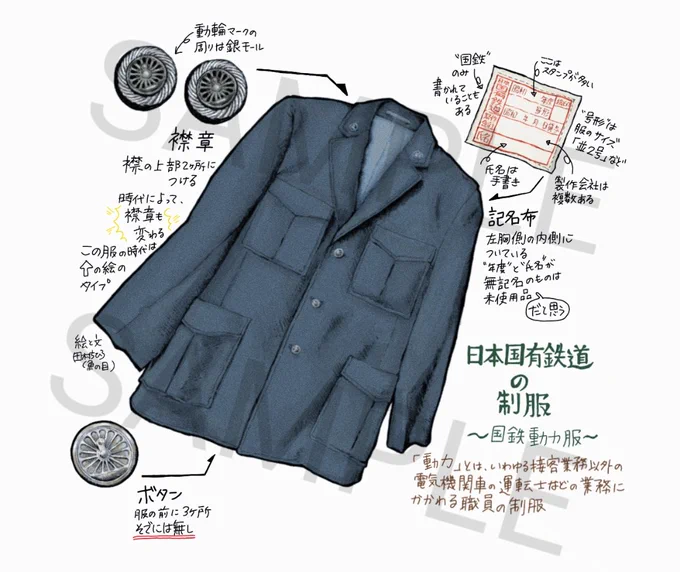 オマケとして今回ハギレとして解体した国鉄動力服のイラストコラムのポストカードを付けます
※こちらはオマケなので、なにかの折に再利用するかもしれません 