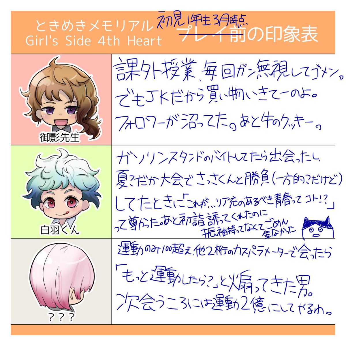 字が汚くて恐縮ですが現時点での印象リストです。軽いノリで訳あり後輩クール系イケメンと青春するぞ〜と思いきや人生下手すぎて出会う前から心バキボキメモリアルに苦戦した結果、手塩にかけて打ち解けた光属性の陽キャに絆されかけている。これがはばたき市の""チカラ""ってやつですか………