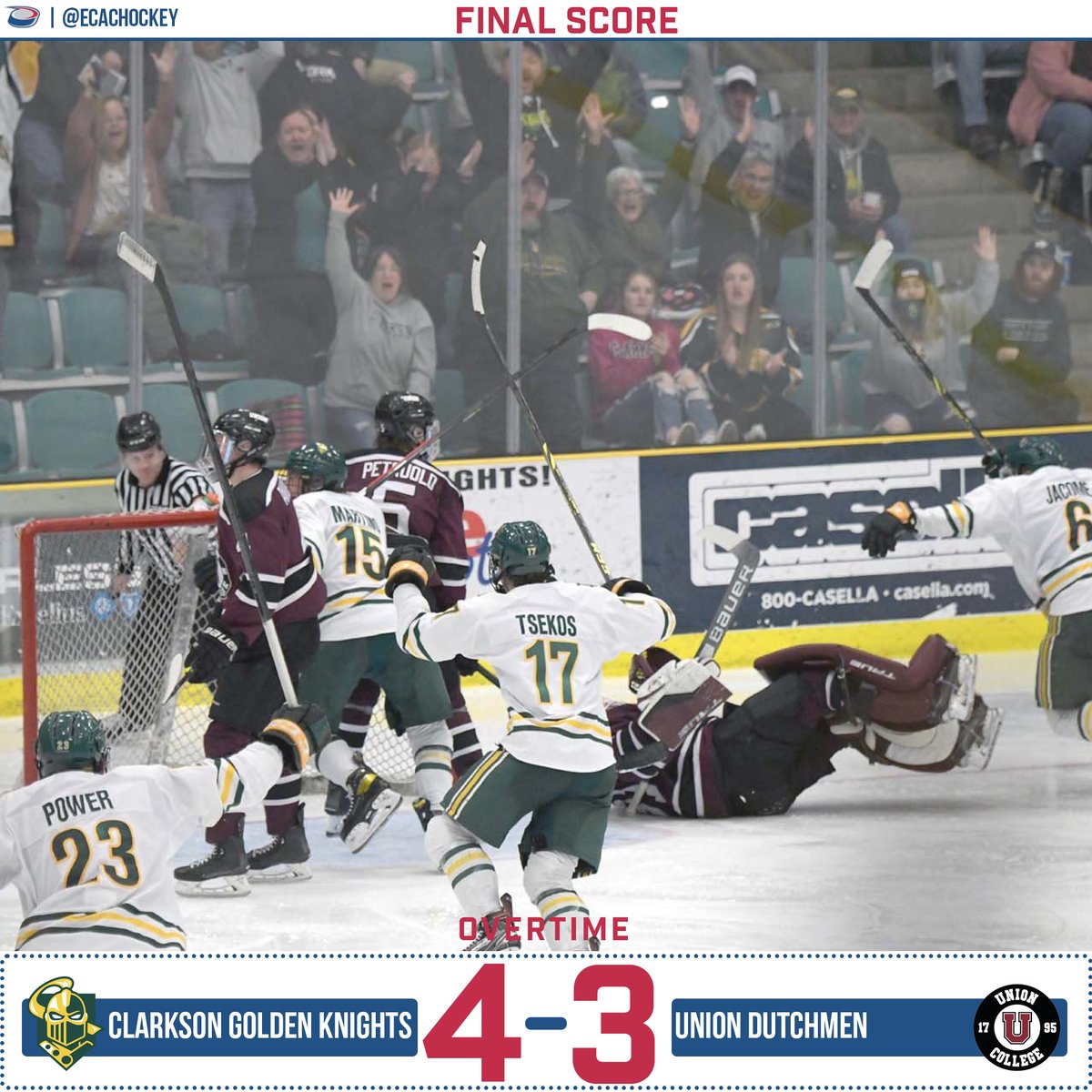ecachockey's tweet photo. TICKET PUNCHED.

@ClarksonMHockey have earned a spot in the #ECACHockey championship weekend with their second straight OT win. Kaelble with the game-winner for the Golden Knights, his second of the game. Underwood and Pasanen also with goals.

#ECACHockey | #LetsGoTech https://t.co/HvwfVGgWhR