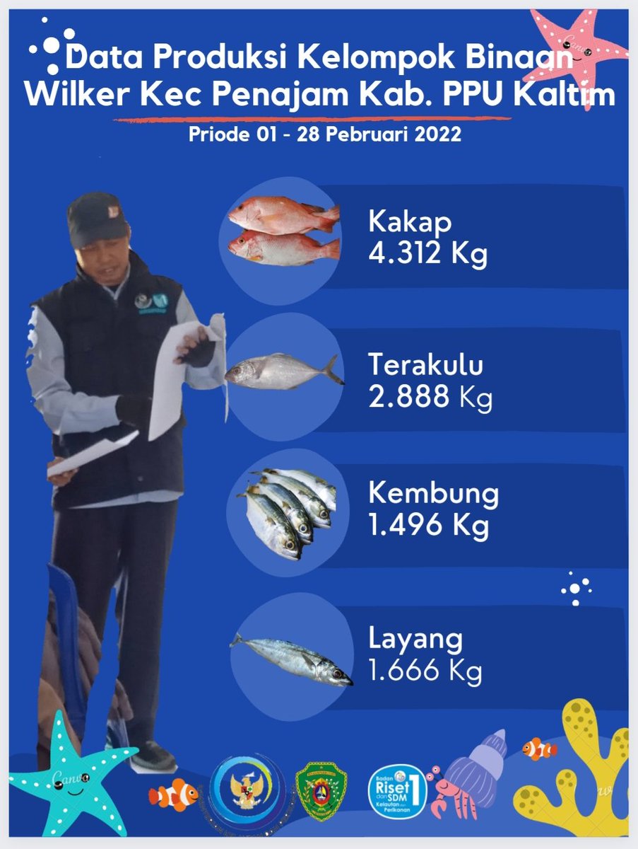bach_tear77's tweet photo. Sepanjang bulan Pebruari 2022 terdapat 8 kelompok dan 82 pelaku utama perikanan yang bisa melaporkan hasil produksinya.  Dengan total panen mencapai 25,38 ton dengan nilai produksi ditaksir mencapai Rp. 889.294.000
@saktitrenggono @in_radiarta @PKBLU_bp3tegal https://t.co/QnHrW3fbw8