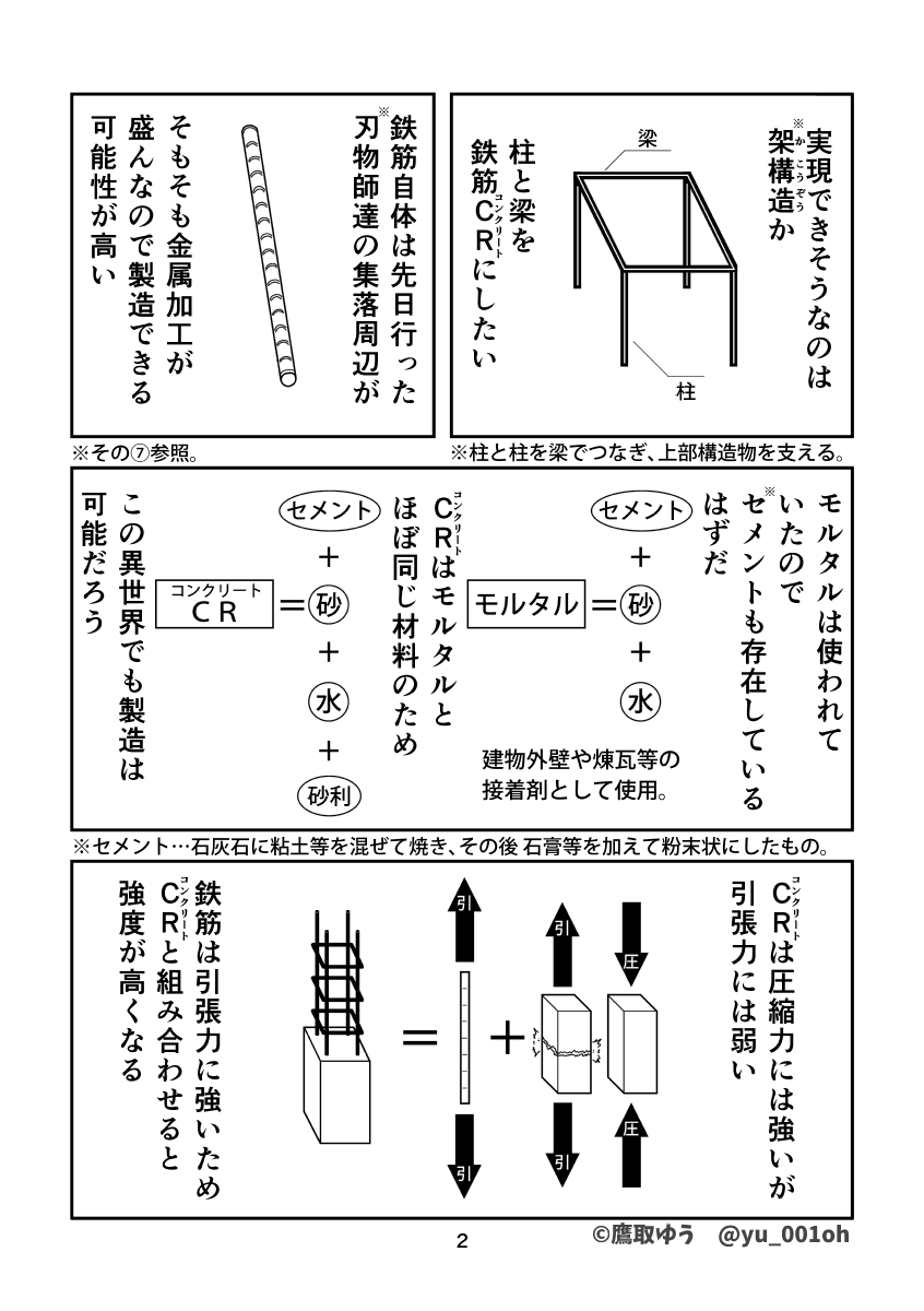学芸員の任期が切れたので、異世界転移して学芸員やります。[その⑧]

#異世界学芸員 #漫画 #博物館 #学芸員 #異世界 #建物 #組積造 #コンクリート 