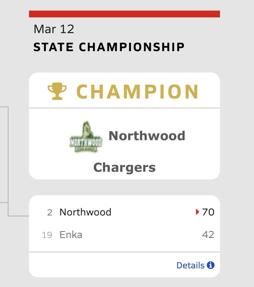 Huge win for <a href="/NHSChargers/">Northwood Chargers</a> women’s basketball team. So proud of these young ladies. Hoping to see a huge Pittsboro parade next week by <a href="/SCCPSS/">Savannah-Chatham County Public Schools</a>