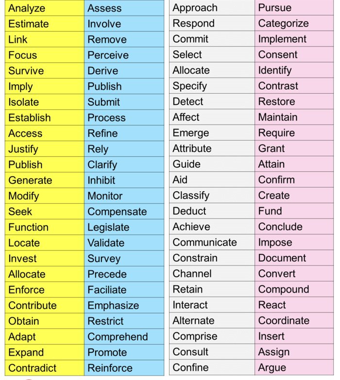 A list of the world. A list of the world. Alphabetical list of countries. A list of the world. A list of the world.