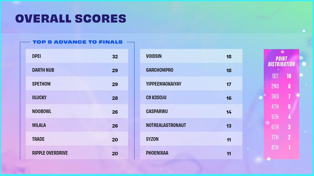 ItsRissakah's tweet photo. Darth Nub carrying me hard in my fantasy draft ๐
We're on game 5 of 6 right now!! Root for #TeamRisa please or I'm going to owe the winner caster dinner. https://t.co/TtnmKAGn5i