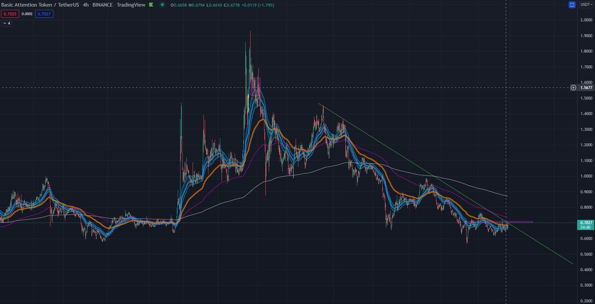 ROYBtc - Pro Trading Journal (💙,🧡) tweet media