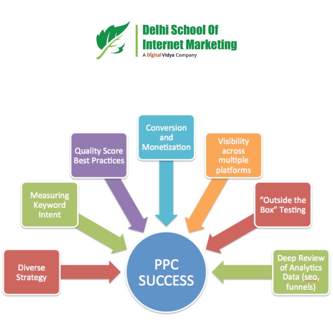 DSIMdigital's tweet photo. #PPCSuccess
#dsim #ppc #ads https://t.co/1QSnH2na8U