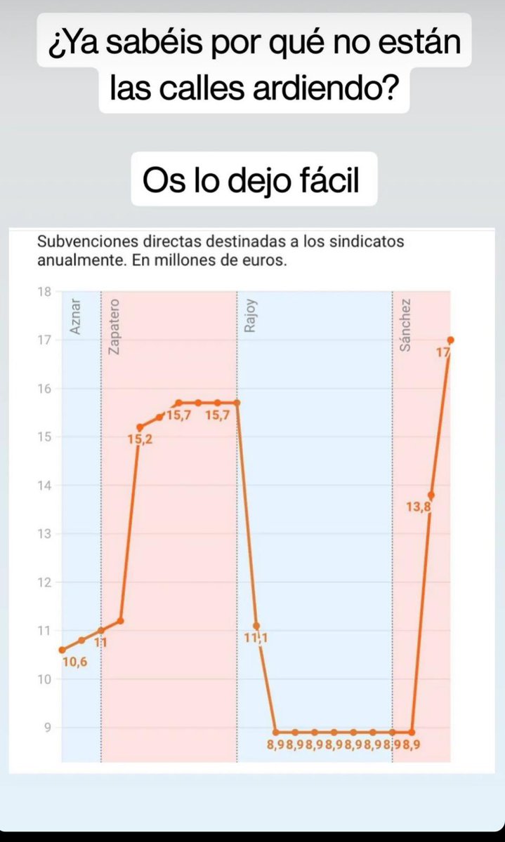 <a href="/WillyTolerdoo/">Willy Tolerdo</a> <a href="/CCOO/">Comisiones Obreras</a> <a href="/UGT_Comunica/">UGT</a> 🧐🧐