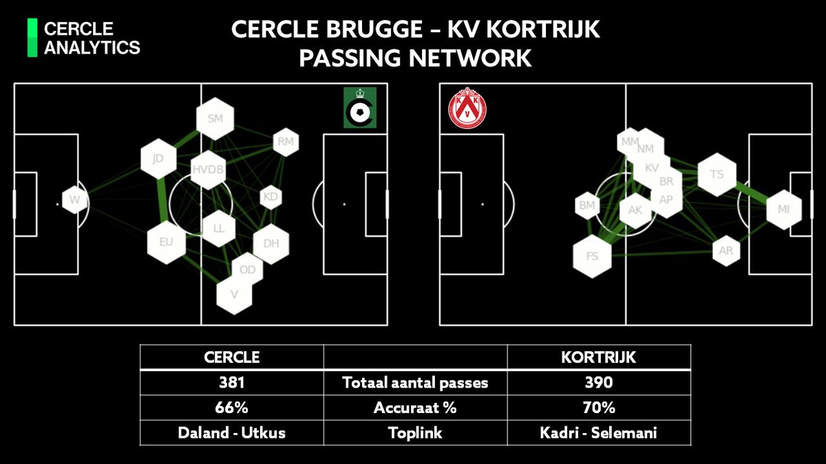 Cercle Analytics tweet media