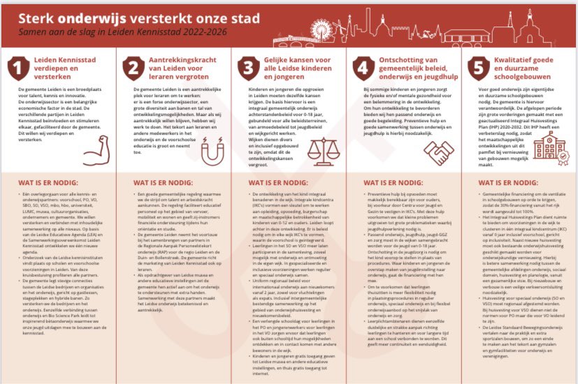 martondepinth's tweet photo. STERK ONDERWIJS VERSTERKT ONZE STAD LEIDEN én Leiderdorp https://t.co/qxt2ueu6l4