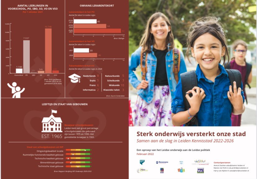 martondepinth's tweet photo. STERK ONDERWIJS VERSTERKT ONZE STAD LEIDEN én Leiderdorp https://t.co/qxt2ueu6l4