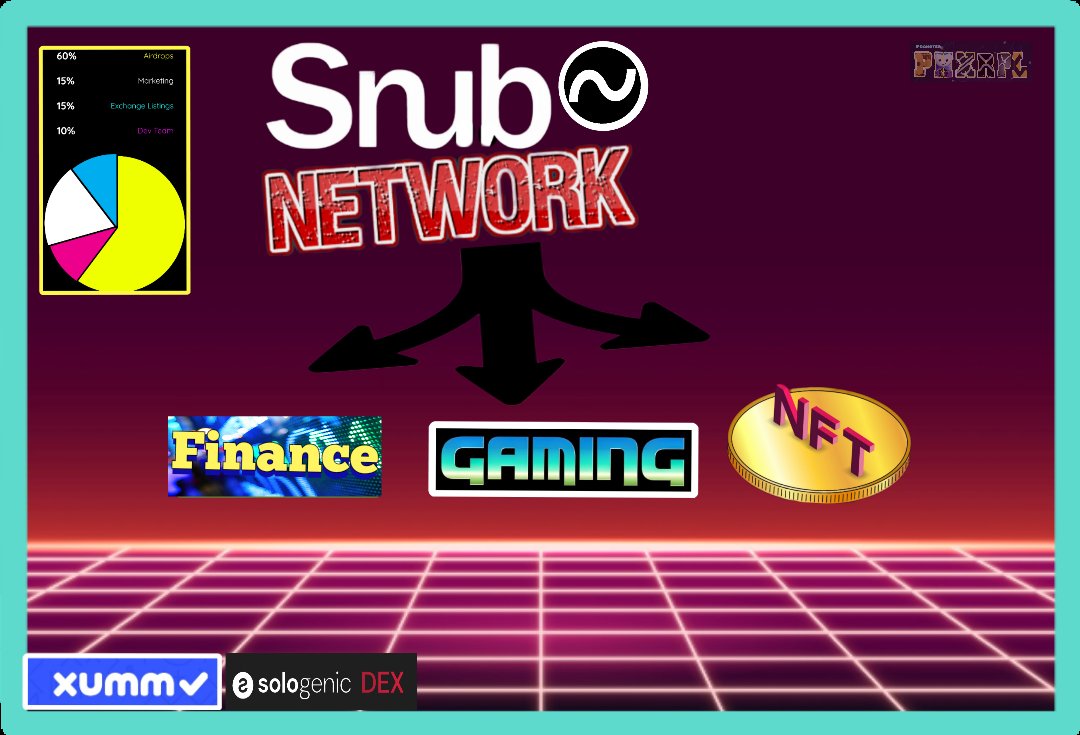 🎁 #GIVEAWAY #Snub🎁
💰400 $SNUB
🏆5 Winners (80 each)

To Enter:

▪️Follow <a href="/SnubNetwork/">Snub Network</a> | @phxrpl
▪️LK❤ And RT 🔁
▪️Tag Your Friends
▪️Join DC
discord.gg/uRqMSM38
⏰End 48hrs
#XRPLcommunity  #XRPL