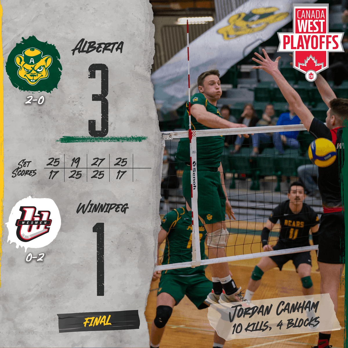𝗙𝗜𝗡𝗔𝗟 | 𝗕𝗲𝗮𝗿𝘀 𝗪𝗜𝗡
Bears are moving on!! 4-set win over Winnipeg today secures their spot in the Final Four next weekend. 

Top-3 from next weekend's Final Four will head to Nationals.

STATS: canadawest.org/boxscore.aspx?…
