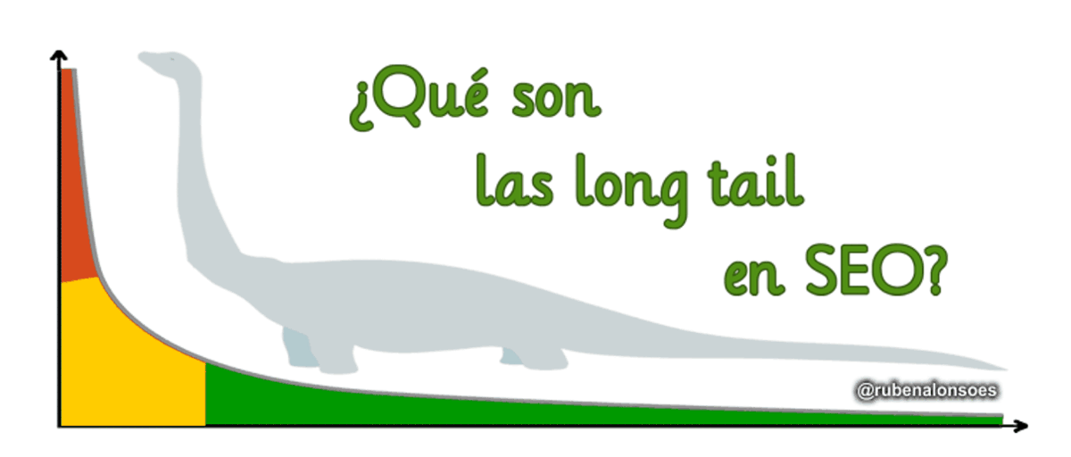rubenalonsoes's tweet photo. ¿Sigues sin saber qué es eso de las #longtails ? Te lo explico bien sencillito y para toda la familia
¡Y sin que seas #SEO! 😱
https://t.co/Xoke6l1Nmv https://t.co/nkWp6SSLgv