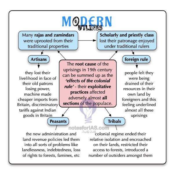notesforias's tweet photo. 𝗖𝗮𝘂𝘀𝗲𝘀 𝗳𝗼𝗿 𝟭𝟵𝘁𝗵 𝗰𝗲𝗻𝘁𝘂𝗿𝘆 𝘂𝗽𝗿𝗶𝘀𝗶𝗻𝗴𝘀
 #iascoaching #upscpreparation #upsc https://t.co/GyyXWl53oj
