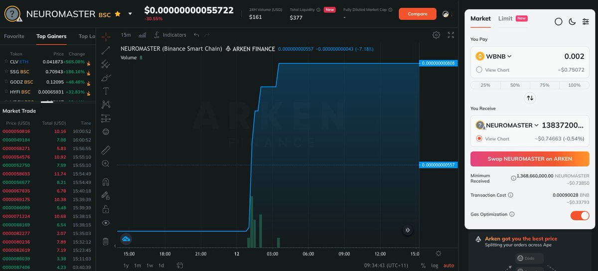 $WAVES started trading at approx $0.30 NOW $37  Waves has Never suffered massive attacks or losses infact waves has almost always been the fastest most reliable technology on this planet📗
New information coming - 5 Years old $NXR - #WAVES We Love This. #BSC #SOL #ETH #Polarity