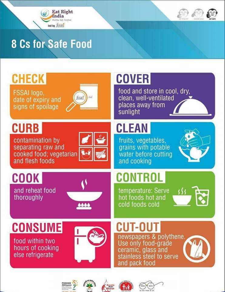 anil2040sharma's tweet photo. 8 Cs for #safe_food
#FSSAI
खाद्य पदार्थों की खरीद एवं रखरखाव के इन 8 बिंदुओं को ध्यान में रख गुणवत्ता को सुनिश्चित किया जा सकता है,,,
Dr. Jitendra Kumar Soni
Government of Rajasthan https://t.co/mlAwWiALNw