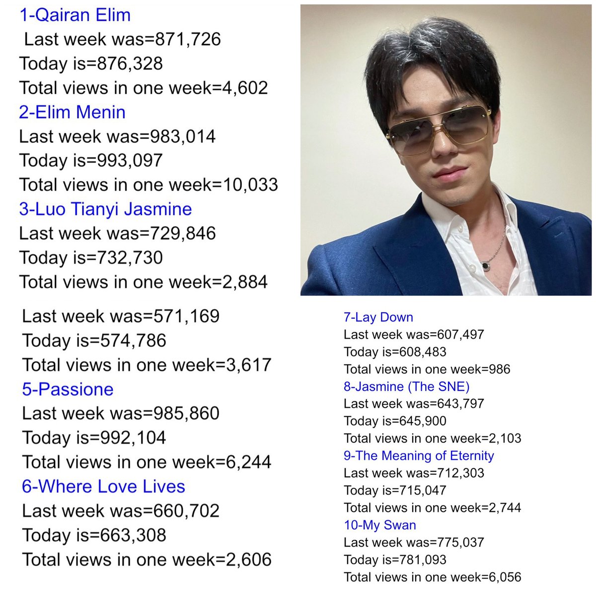 Dimash Streaming Queen tweet media