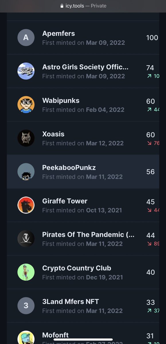 <a href="/PeekabooPunkz/">PeekabooPunkz</a> top 10 on icytools right now?!?