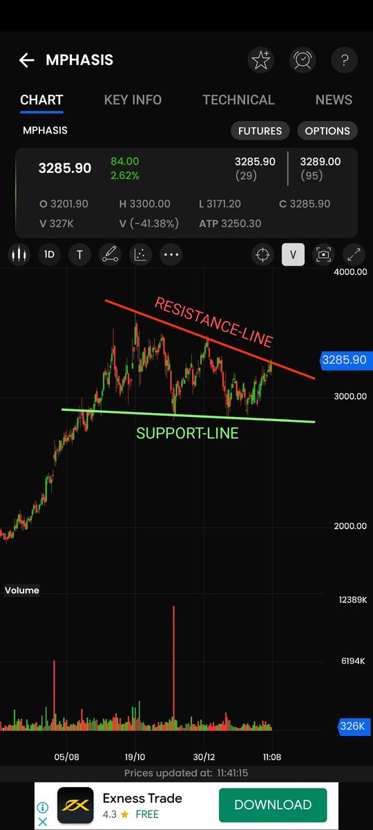 Secretsofstocks's tweet photo. These are four stocks which are trading near upper trend-line (resistance-line) anday show breakout if Broader market remains positive..so wait for a breakout and just grab...

Follow for more stock's analysis

@Secretsofstocks

#investing #stockstobuy #stockstowatch #trading https://t.co/czDeR2WgdC