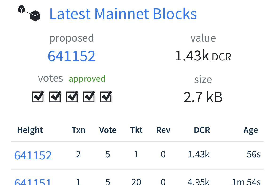 CrYpt0_LAmB's tweet photo. And so it begins. Block 641152 has now been reached. 
~4 weeks (8064 blocks) of on chain voting has now started for one of the most controversial &amp; anticipated rule changes yet to be seen on the #decred network. 
It’s going to be interesting to see how this plays out🍿 

🔐⚡️🎟🏛 https://t.co/2DiOZ9bhE3