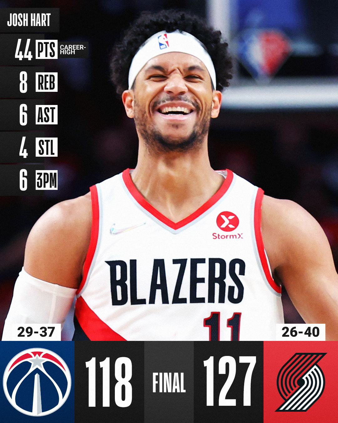 Josh hart stats deals