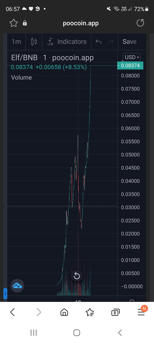 kadercalls's tweet photo. Elf Token

The moonshot 🚀🧝‍♀️ https://t.co/I18aNj3tc6