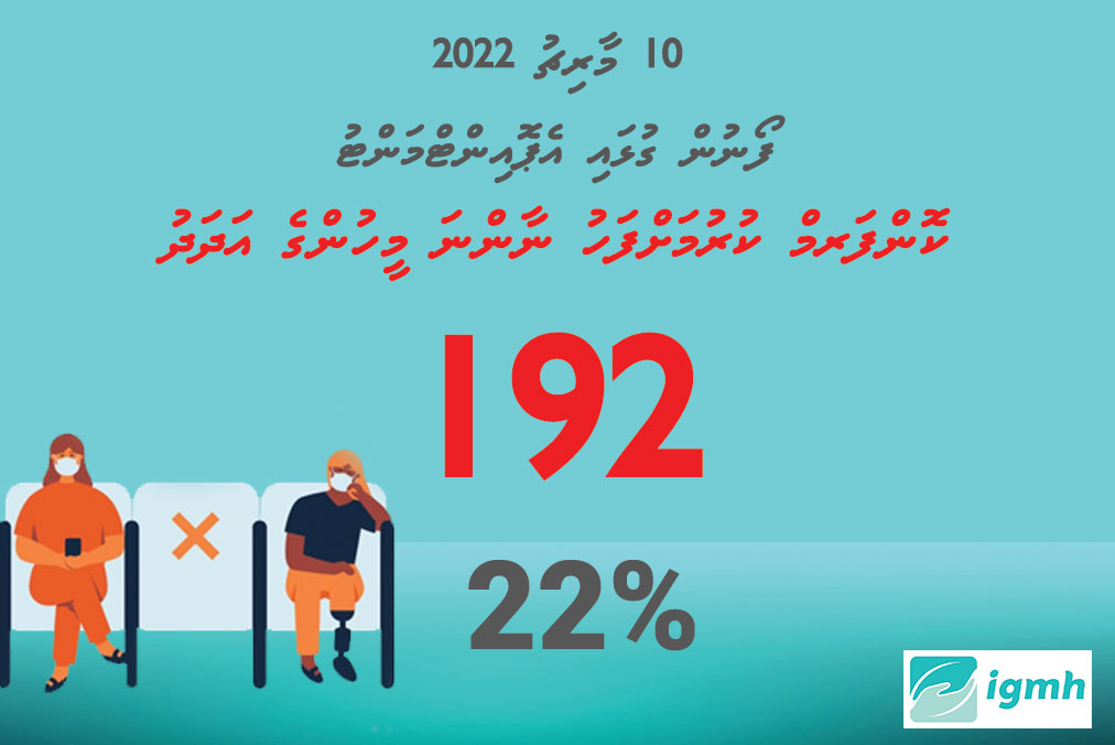 igmhmv's tweet photo. ފޯނުން ގުޅައި، އެޕޮއިންޓްމަންޓު ކޮންފަރމް ކުރުމަށްފަހު ނާންނަ މީހުންގެ އަދަދު- 10 މާރިޗު 2022 https://t.co/P3Vm3goBMM