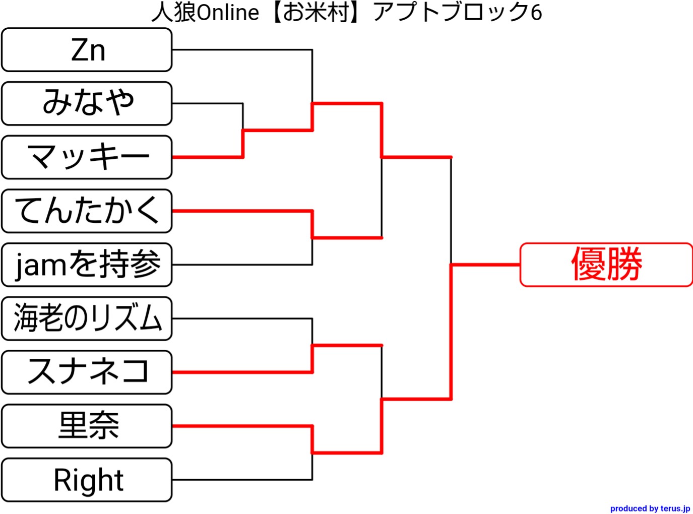 トリップwiki Shrimp Trip Twitter