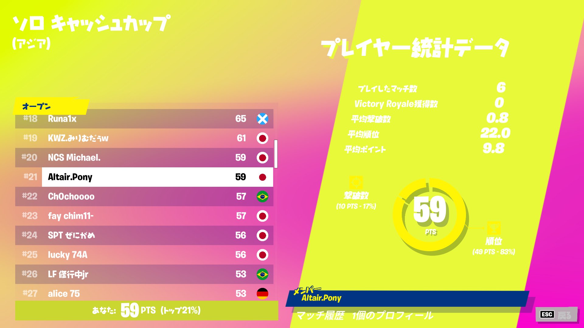 ソロキャッシュカップ Twitter Search Twitter