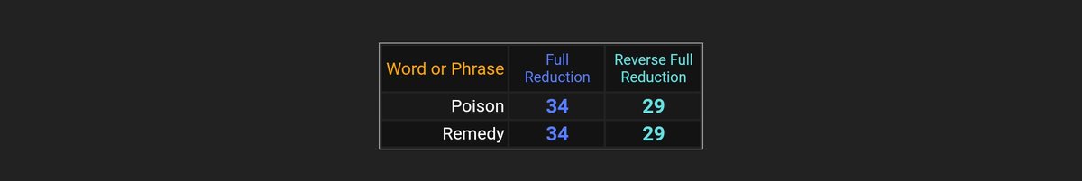 itagain68's tweet photo. "I got the poison, I got the remedy, I got the pulsating rhythmical remedy" #Gematria #alphanumerics #cryptography https://t.co/MphsUAAuNT