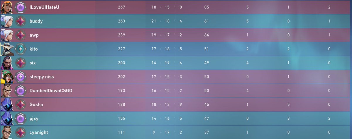 ZussDN's tweet photo. mfs gave me immortal mmr and plat elo https://t.co/EWJhvI38qp