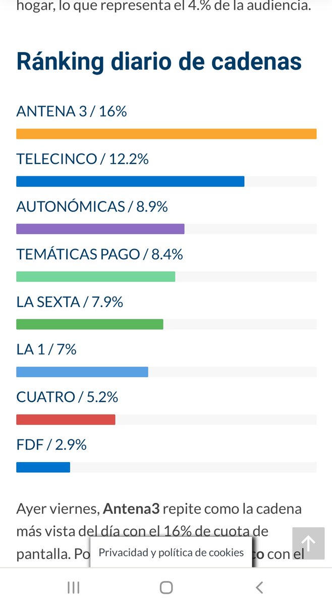 Royma55852513's tweet photo. Telecirco esta que trina
Bravo Antena3👏👏👏👏
SV corre peligro no digo más🤭
#SOSPobreza https://t.co/cnW0S4hqB6