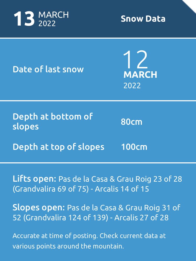 It’s going to be a great day especially after fresh snow arriving