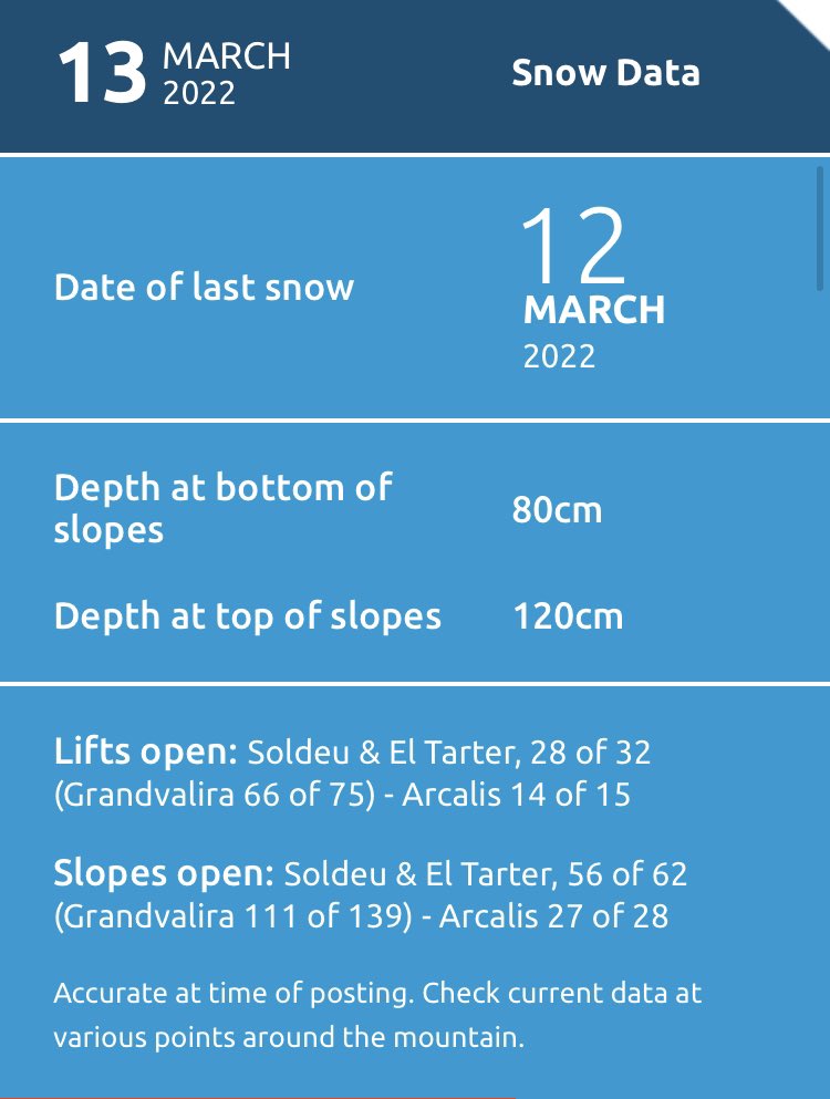 Fresh snow has arrived