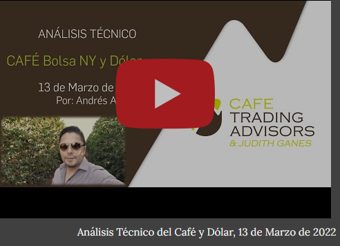 Café Trading Advisors & Judith Ganes tweet media