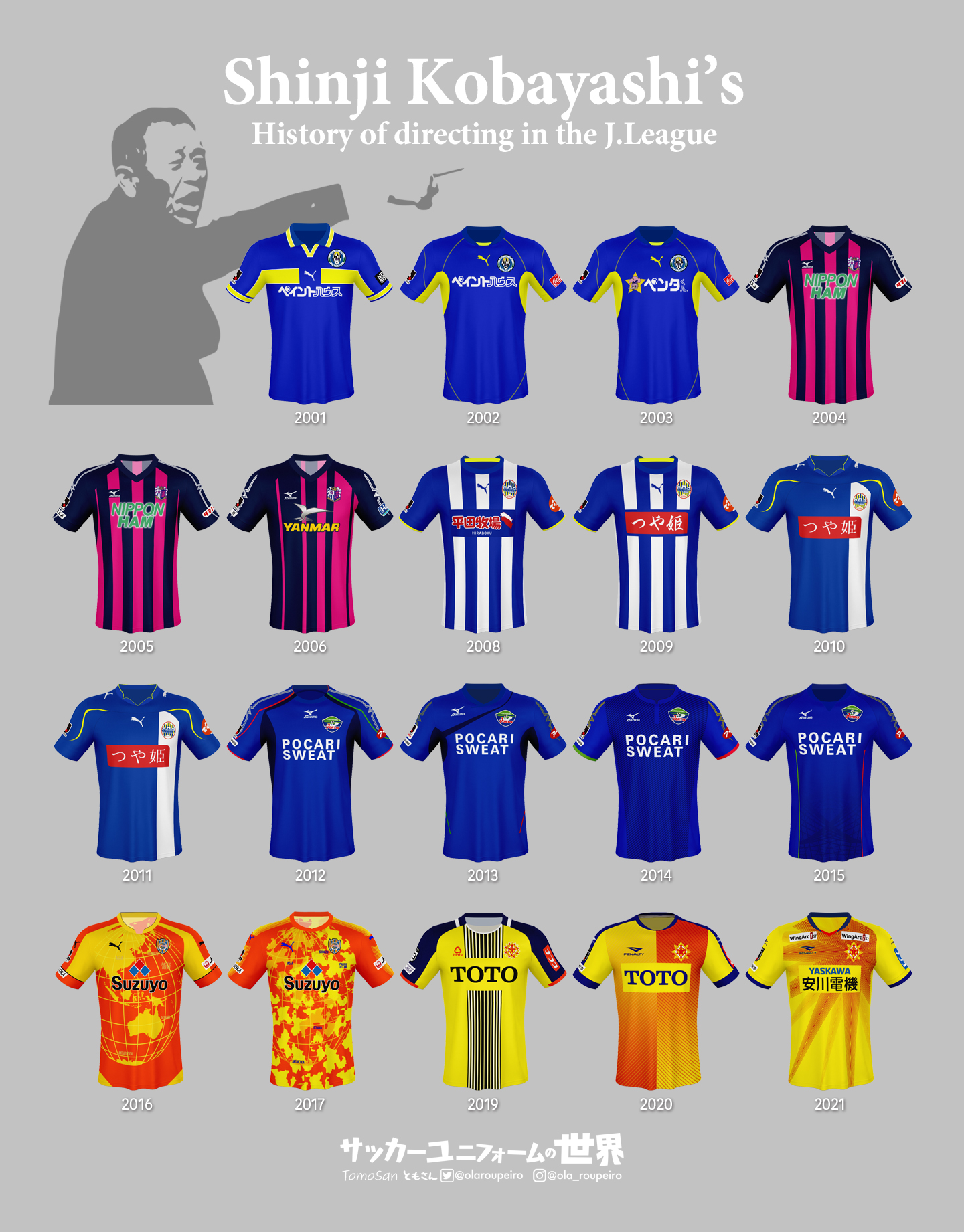 ともさん Tomosan サッカーユニフォームの世界 ユニフォームクイズ これからのクラブを率いてきた監督は誰でしょうか 長くjリーグで監督を務められていますね Jleaguekitquiz T Co 22jeibiqwh Twitter