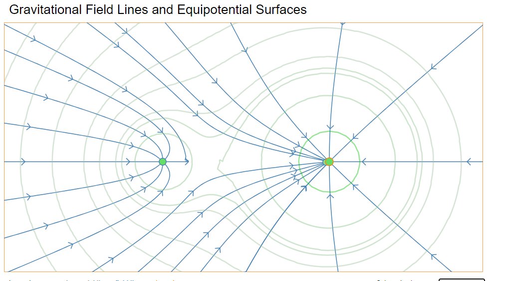 Physics teachers. When teaching gravitational fields, this simulation might be useful. Shows field lines and potentials nicely and masses can be changed: prancer.physics.louisville.edu/modules/gravit…
#chatphysics   #iteachphysics